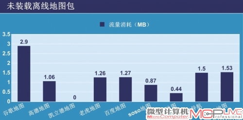 未装载离线地图包