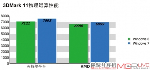 处理器与内存性能测试