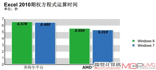 实际应用性能测试