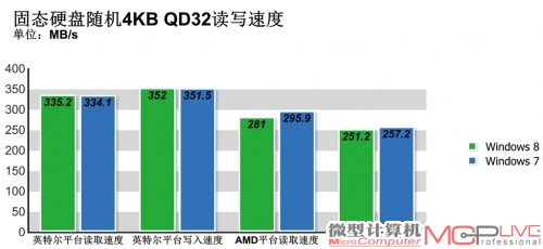 实际应用性能测试