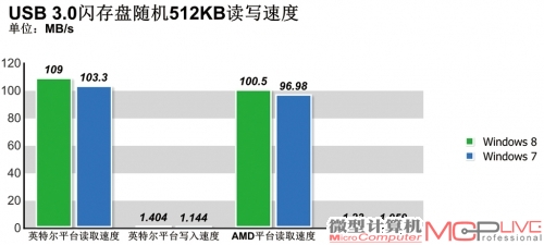 实际应用性能测试