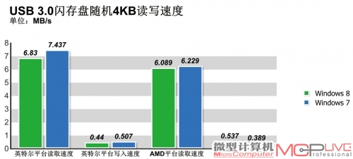 实际应用性能测试