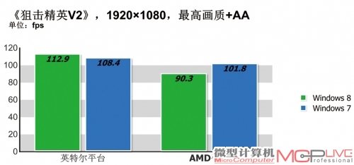 3D游戏性能测试