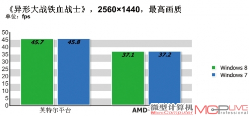 3D游戏性能测试