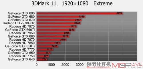 NVIDIA、AMD全系列28nm显卡性能排序