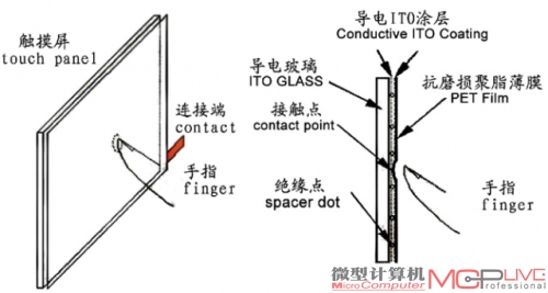 电阻屏结构示意图