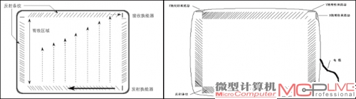 表面声波触摸屏结构示意图