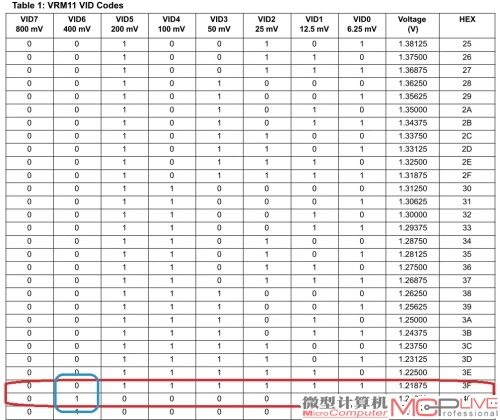 Kepler系列显卡在不硬改供电模块的情况下不能突破1.2125V的电压？