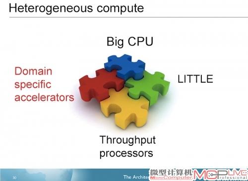 ARM期盼的不仅仅是不同CPU之间的搭配，它还希望将不同架构的处理器统一起来为系统提供能量。