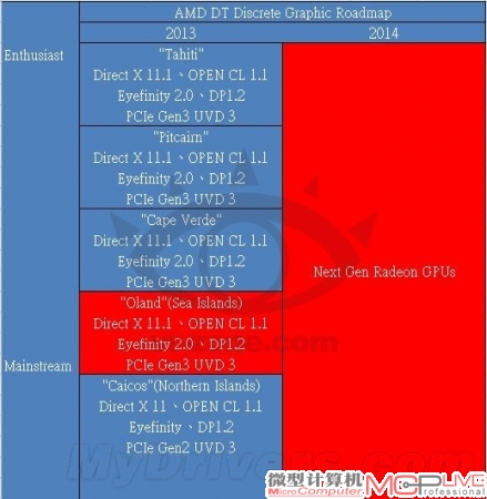 AMD 今年彻底没“新”卡了