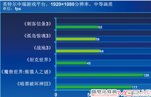 《坦克世界》利用三种场景进行性能区分，均运行在高画质下。