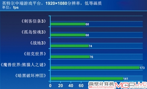 《坦克世界》利用三种场景进行性能区分，均运行在高画质下。