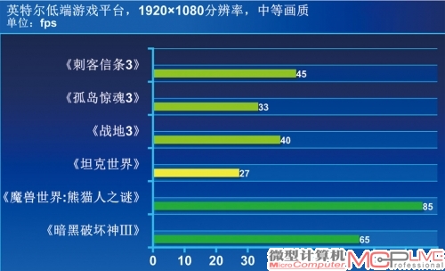 《坦克世界》利用三种场景进行性能区分，均运行在高画质下。