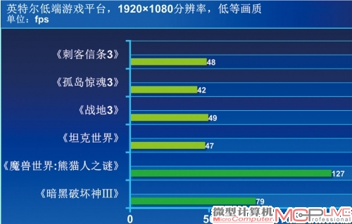 《坦克世界》利用三种场景进行性能区分，均运行在高画质下。