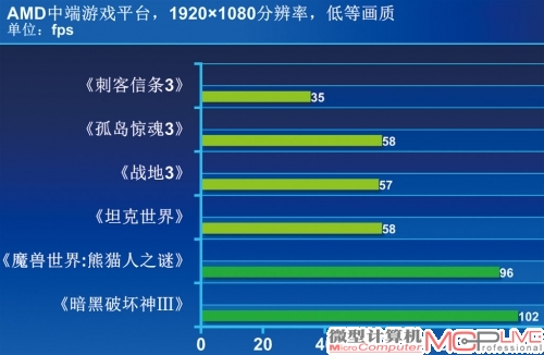 《坦克世界》利用三种场景进行性能区分，均运行在高画质下。