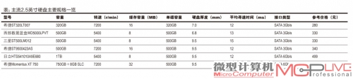 表：主流2.5英寸硬盘主要规格一览