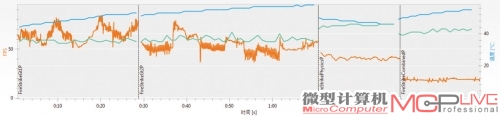 HD 7990的新3DMark Fire Strike Performance详细测试结果，总分为10858。