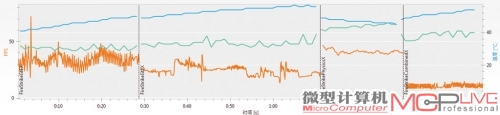 HD 7990的新3DMark Fire Strike Extreme详细测试结果，总分为5578。