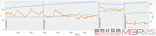 HD 7970的新3DMark Fire Strike Performance详细测试结果，总分为6512。