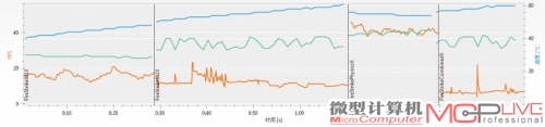 HD 7970的新3DMark Fire Strike Extreme详细测试结果，总分为3151。