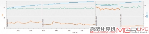 GTX 660的新3DMark Fire Strike Extreme详细测试结果，总分为2133。