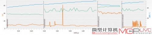 HD 7850的新3DMark Fire Strike Extreme详细测试结果，总分为2033。