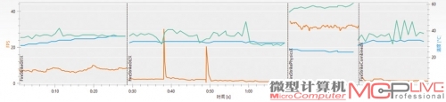 GTX 650Ti的新3DMark Fire Strike Extreme详细测试结果，总分为704。