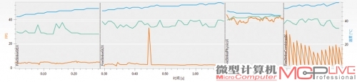 HD 7750的新3DMark Fire Strike Extreme详细测试结果，总分为771。