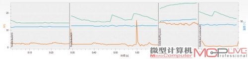 A8-5800K的新3DMark Fire Strike Extreme详细测试结果，总分为437。