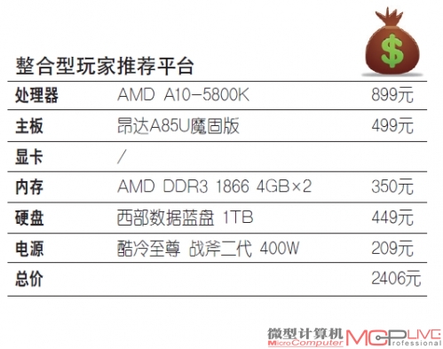 整合型玩家推荐平台