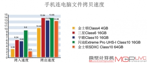 程序加载速度