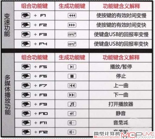 原厂Cherry茶轴 达尔优凌豹终结者全背光机械游戏键盘热卖中