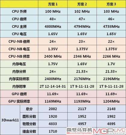 激战A10-5800K FM2平台超频经验谈