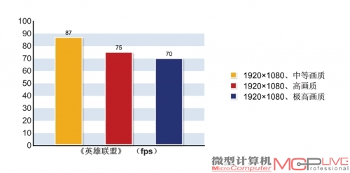 是另辟蹊径还是徒有虚名？