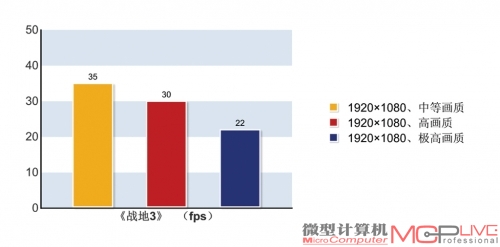 是另辟蹊径还是徒有虚名？