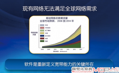 数据大爆炸让现有网络不堪重负