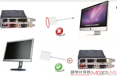 另外注意，要将从mini DP（或DP）接口出来的显示信号转换为HDMI、DVI、D-SUB信号是可以的，但HDMI、DVI、D-SUB接口输出的信号却不能直接转化为mini DP。简单的表达为以上图示。