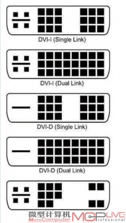 你有发现DVI针角排列版本众多吗？