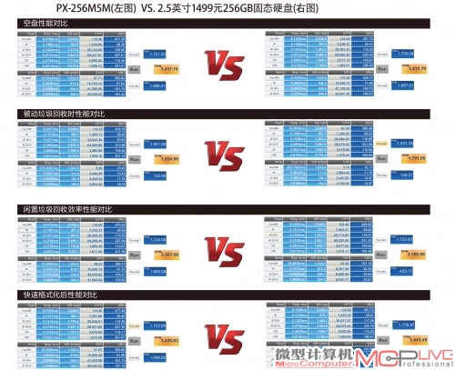 PX-256M5M(左图) VS. 2.5英寸1499元256GB固态硬盘(右图)