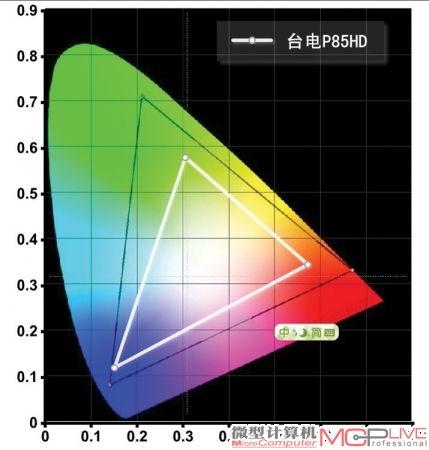 台电P85HD