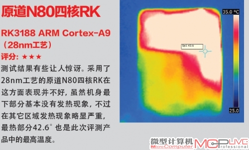 系续统航U能I优力化及散热表现