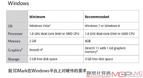 新3DMark在Windows平台上对硬件的要求