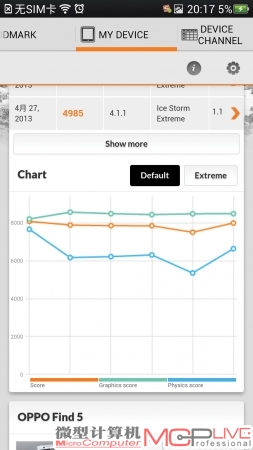 Ice Storm场景三个测试内容的线性图。从图中看可以看出，手机CPU和GPU在测试阶段的运行情况。