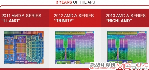 从核心架构图上可以看出，Richland相对Trinity而言几乎没有什么变化。