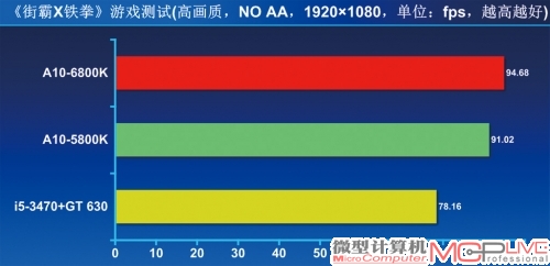 图形性能——小幅提升，强过入门级独显