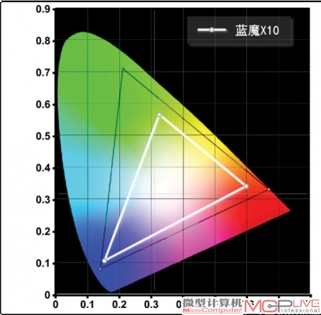 蓝魔X10