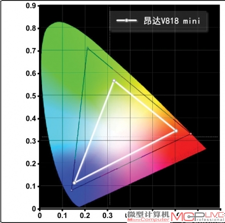 昂达V818 mini