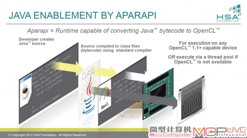 HSA可以方便的让JAVA语言转化为OpenCL。