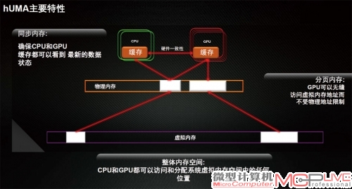 hUMA的架构优势非常明显。