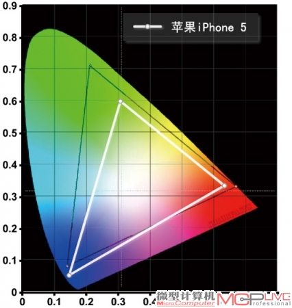 苹果iPhone 5